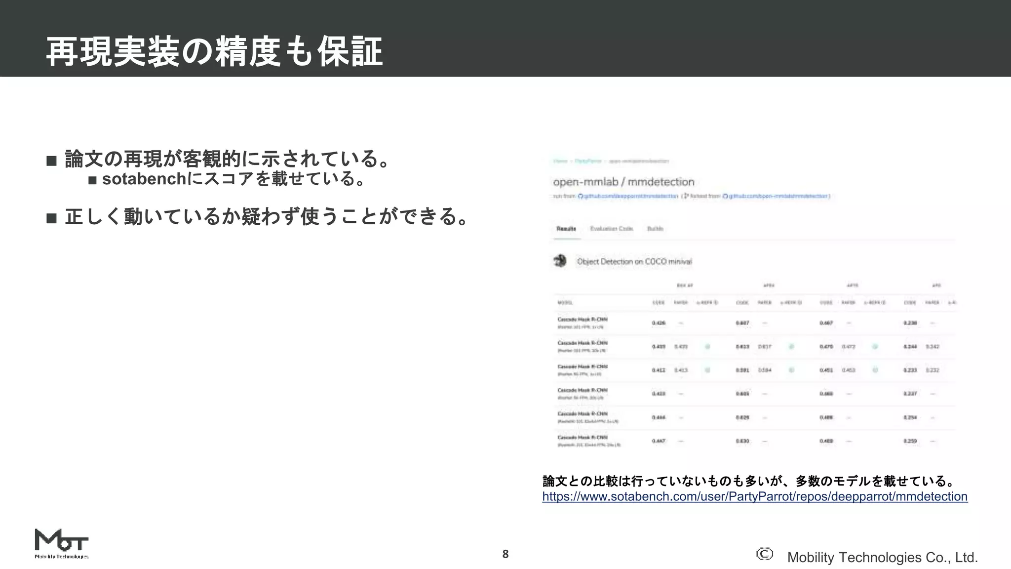 Mobility Technologies Co., Ltd.
■ 論文の再現が客観的に示されている。
■ sotabenchにスコアを載せている。
■ 正しく動いているか疑わず使うことができる。
再現実装の精度も保証
8
論文との比較は行っていないものも多いが、多数のモデルを載せている。
https://www.sotabench.com/user/PartyParrot/repos/deepparrot/mmdetection
 