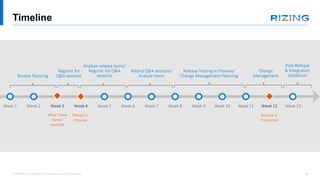 Setting your Release Management Strategy for the new SAP SuccessFactors ...
