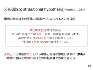 分布仮説(distributional hypothesis)[Harris+, 1954]
単語の意味はその周囲の単語から形成されるという仮説
天気という単語は今⽇という単語と同時に出現しやすい（共起）
→単語の意味を周囲の単語との共起頻度で表現できそう
18
今⽇の天気は晴れである。
今⽇の1時間ごとの天気、気温、降⽔量を掲載します。
あなたが知りたい天気予報をお伝えします。
今⽇は天気が良いので布団を⼲した。
 