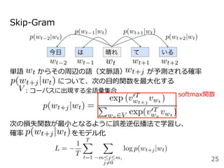 Skip-Gram
単語 からその周辺の語（⽂脈語）   が予測される確率    
       について、次の⽬的関数を最⼤化する
  ：コーパスに出現する全語彙集合
次の損失関数が最⼩となるように誤差逆伝播法で学習し、
確率       をモデル化
      
今日 は 晴れ て いる
softmax関数
25
 