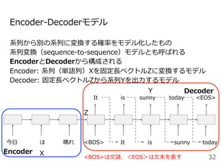 系列から別の系列に変換する確率をモデル化したもの
系列変換（sequence-to-sequence）モデルとも呼ばれる
EncoderとDecoderから構成される
Encoder: 系列（単語列）Xを固定⻑ベクトルZに変換するモデル
Decoder: 固定⻑ベクトルZから系列Yを出⼒するモデル
Encoder-Decoderモデル
Encoder
Decoder
今⽇ は 晴れ <BOS> It is today
It is sunny today <EOS>
32
X
sunny
Z
Y
<BOS>は⽂頭、＜EOS＞は⽂末を表す
 