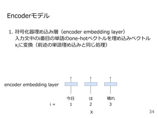Encoderモデル
1.  符号化器埋め込み層（encoder embedding layer）
⼊⼒⽂中のi番⽬の単語のone-hotベクトルを埋め込みベクトル
xiに変換（前述の単語埋め込みと同じ処理）
34
今⽇ は 晴れ
X
i = 1 2 3
encoder embedding layer
 