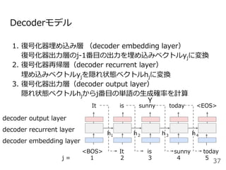 Decoderモデル
1.  復号化器埋め込み層 （decoder embedding layer）
復号化器出⼒層のj-1番⽬の出⼒を埋め込みベクトルyjに変換
2.  復号化器再帰層（decoder recurrent layer）
埋め込みベクトルyjを隠れ状態ベクトルhjに変換
3.  復号化器出⼒層（decoder output layer）
隠れ状態ベクトルhjからj番⽬の単語の⽣成確率を計算
37
<BOS> It is today
It is sunny today <EOS>
sunny
Y
decoder embedding layer
decoder recurrent layer
decoder output layer
j = 1 2 4 5
h1 h２ h３ h４
3
 