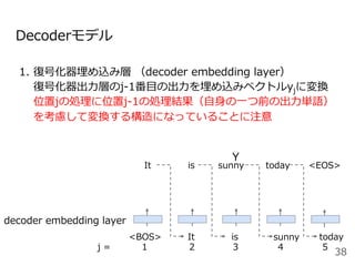 Decoderモデル
1.  復号化器埋め込み層 （decoder embedding layer）
復号化器出⼒層のj-1番⽬の出⼒を埋め込みベクトルyjに変換
位置jの処理に位置j-1の処理結果（⾃⾝の⼀つ前の出⼒単語）
を考慮して変換する構造になっていることに注意
38
<BOS> It is today
is sunny today <EOS>
sunny
Y
decoder embedding layer
j = 1 2 3 4 5
It
 