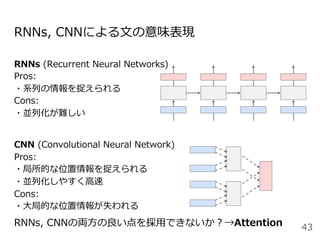 RNNs, CNNによる⽂の意味表現
RNNs (Recurrent Neural Networks)
Pros:
・系列の情報を捉えられる
Cons:
・並列化が難しい
CNN (Convolutional Neural Network)
Pros:
・局所的な位置情報を捉えられる
・並列化しやすく⾼速
Cons:
・⼤局的な位置情報が失われる
43RNNs, CNNの両⽅の良い点を採⽤できないか？→Attention
 