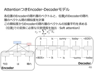各位置のEncoderの隠れ層のベクトルと、位置jのDecoderの隠れ
層のベクトル間の類似度を計算
この類似度からEncoderの隠れ層のベクトルの加重平均を求める
（位置jでの変換に必要な⽂脈情報を抽出：Soft attention）
AttentionつきEncoder-Decoderモデル
Decoder今⽇ は 晴れ
<BOS> It is today
It is sunny today <EOS>
46
sunny
Encoder
 