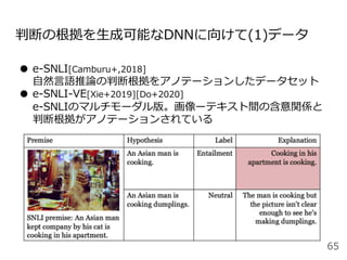 判断の根拠を⽣成可能なDNNに向けて(1)データ
●  e-SNLI[Camburu+,2018]
⾃然⾔語推論の判断根拠をアノテーションしたデータセット
●  e-SNLI-VE[Xie+2019][Do+2020]
e-SNLIのマルチモーダル版。画像ーテキスト間の含意関係と
判断根拠がアノテーションされている
65
 