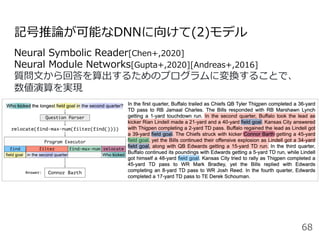 記号推論が可能なDNNに向けて(2)モデル
Neural Symbolic Reader[Chen+,2020]
Neural Module Networks[Gupta+,2020][Andreas+,2016]
質問⽂から回答を算出するためのプログラムに変換することで、
数値演算を実現
68
 