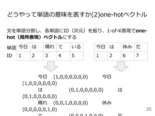 どうやって単語の意味を表すか(2)one-hotベクトル
文を単語分割し、各単語にID（次元）を振り、1-of-K表現でone-
hot（局所表現）ベクトルにする
今日 (1,0,0,0,0,0,0) 今日
(1,0,0,0,0,0,0)
は (0,1,0,0,0,0,0) は
(0,1,0,0,0,0,0)
晴れ (0,0,1,0,0,0,0) 休み
(0,0,0,0,0,1,0)
今日 は 晴れ て いる
1 2 3 4 5
今日 は 休み だ
1 2 6 7
20
単語
ID
 