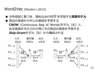 ● 分布仮説に基づき、埋め込み行列 を学習する言語モデル
● 周辺の単語から中心の単語を予測する
CBOW (Continuous Bag of Words)モデル（左）と、
ある単語が与えられた時にその周辺の単語を予測する
Skip-Gramモデル（右）から構成される
Word2Vec [Micolov+,2013]
入力
V次元
隠れ層
N次元
出力
V次元
入力
V次元
隠れ層
N次元
出力
V次元
V×N
次元
N×V
次元
N×V
次元
V×N
次元
24
 