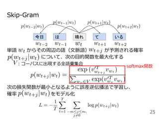 Skip-Gram
単語 からその周辺の語（文脈語） が予測される確率
について、次の目的関数を最大化する
：コーパスに出現する全語彙集合
次の損失関数が最小となるように誤差逆伝播法で学習し、
確率 をモデル化
今日 は 晴れ て いる
softmax関数
25
 