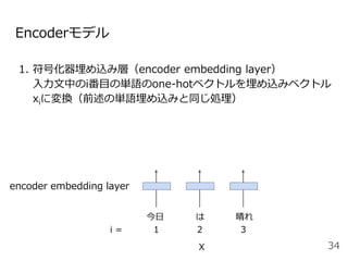 Encoderモデル
1. 符号化器埋め込み層（encoder embedding layer）
入力文中のi番目の単語のone-hotベクトルを埋め込みベクトル
xiに変換（前述の単語埋め込みと同じ処理）
34
今日 は 晴れ
X
i = 1 2 3
encoder embedding layer
 