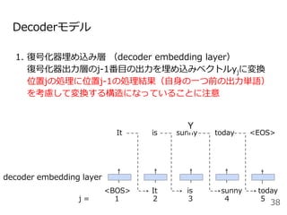 Decoderモデル
1. 復号化器埋め込み層 （decoder embedding layer）
復号化器出力層のj-1番目の出力を埋め込みベクトルyjに変換
位置jの処理に位置j-1の処理結果（自身の一つ前の出力単語）
を考慮して変換する構造になっていることに注意
38
<BOS> It is today
is sunny today <EOS>
sunny
Y
decoder embedding layer
j = 1 2 3 4 5
It
 