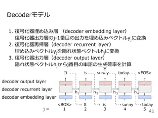 Decoderモデル
1. 復号化器埋め込み層 （decoder embedding layer）
復号化器出力層のj-1番目の出力を埋め込みベクトルyjに変換
2. 復号化器再帰層（decoder recurrent layer）
埋め込みベクトルyjを隠れ状態ベクトルhjに変換
3. 復号化器出力層（decoder output layer）
隠れ状態ベクトルhjからj番目の単語の生成確率を計算
41
<BOS> It is today
It is sunny today <EOS>
sunny
Y
decoder embedding layer
decoder recurrent layer
decoder output layer
j = 1 2 4 5
h1 h２ h３ h４
3
 