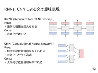 RNNs, CNNによる文の意味表現
RNNs (Recurrent Neural Networks)
Pros:
・系列の情報を捉えられる
Cons:
・並列化が難しい
CNN (Convolutional Neural Network)
Pros:
・局所的な位置情報を捉えられる
・並列化しやすく高速
Cons:
・大局的な位置情報が失われる
42
 