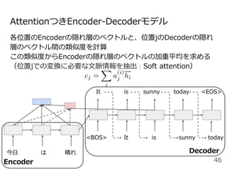 各位置のEncoderの隠れ層のベクトルと、位置jのDecoderの隠れ
層のベクトル間の類似度を計算
この類似度からEncoderの隠れ層のベクトルの加重平均を求める
（位置jでの変換に必要な文脈情報を抽出：Soft attention）
AttentionつきEncoder-Decoderモデル
Decoder今日 は 晴れ
<BOS> It is today
It is sunny today <EOS>
46
sunny
Encoder
 