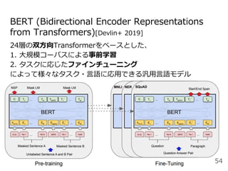 BERT (Bidirectional Encoder Representations
from Transformers)[Devlin+ 2019]
24層の双方向Transformerをベースとした、
1. 大規模コーパスによる事前学習
2. タスクに応じたファインチューニング
によって様々なタスク・言語に応用できる汎用言語モデル
54
 