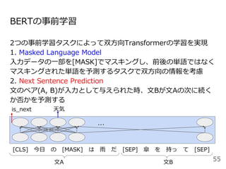 [CLS] 今日 の [MASK] は 雨 だ [SEP] 傘 を 持っ て [SEP]
BERTの事前学習
2つの事前学習タスクによって双方向Transformerの学習を実現
1. Masked Language Model
入力データの一部を[MASK]でマスキングし、前後の単語ではなく
マスキングされた単語を予測するタスクで双方向の情報を考慮
2. Next Sentence Prediction
文のペア(A, B)が入力として与えられた時、文Bが文Aの次に続く
か否かを予測する
55
…
文B文A
is_next 天気
 
