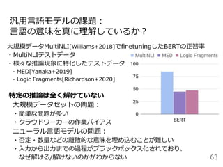 汎用言語モデルの課題：
言語の意味を真に理解しているか？
63
大規模データMultiNLI[Williams+2018]でfinetuningしたBERTの正答率
・MultiNLIテストデータ
・様々な推論現象に特化したテストデータ
- MED[Yanaka+2019]
- Logic Fragments[Richardson+2020]
特定の推論は全く解けていない
大規模データセットの問題：
・簡単な問題が多い
・クラウドワーカーの作業バイアス
ニューラル言語モデルの問題：
・否定・数量などの離散的な意味を埋め込むことが難しい
・入力から出力までの過程がブラックボックス化されており、
なぜ解ける/解けないのかがわからない
 