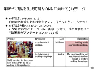 判断の根拠を生成可能なDNNに向けて(1)データ
● e-SNLI[Camburu+,2018]
自然言語推論の判断根拠をアノテーションしたデータセット
● e-SNLI-VE[Xie+2019][Do+2020]
e-SNLIのマルチモーダル版。画像ーテキスト間の含意関係と
判断根拠がアノテーションされている
65
 