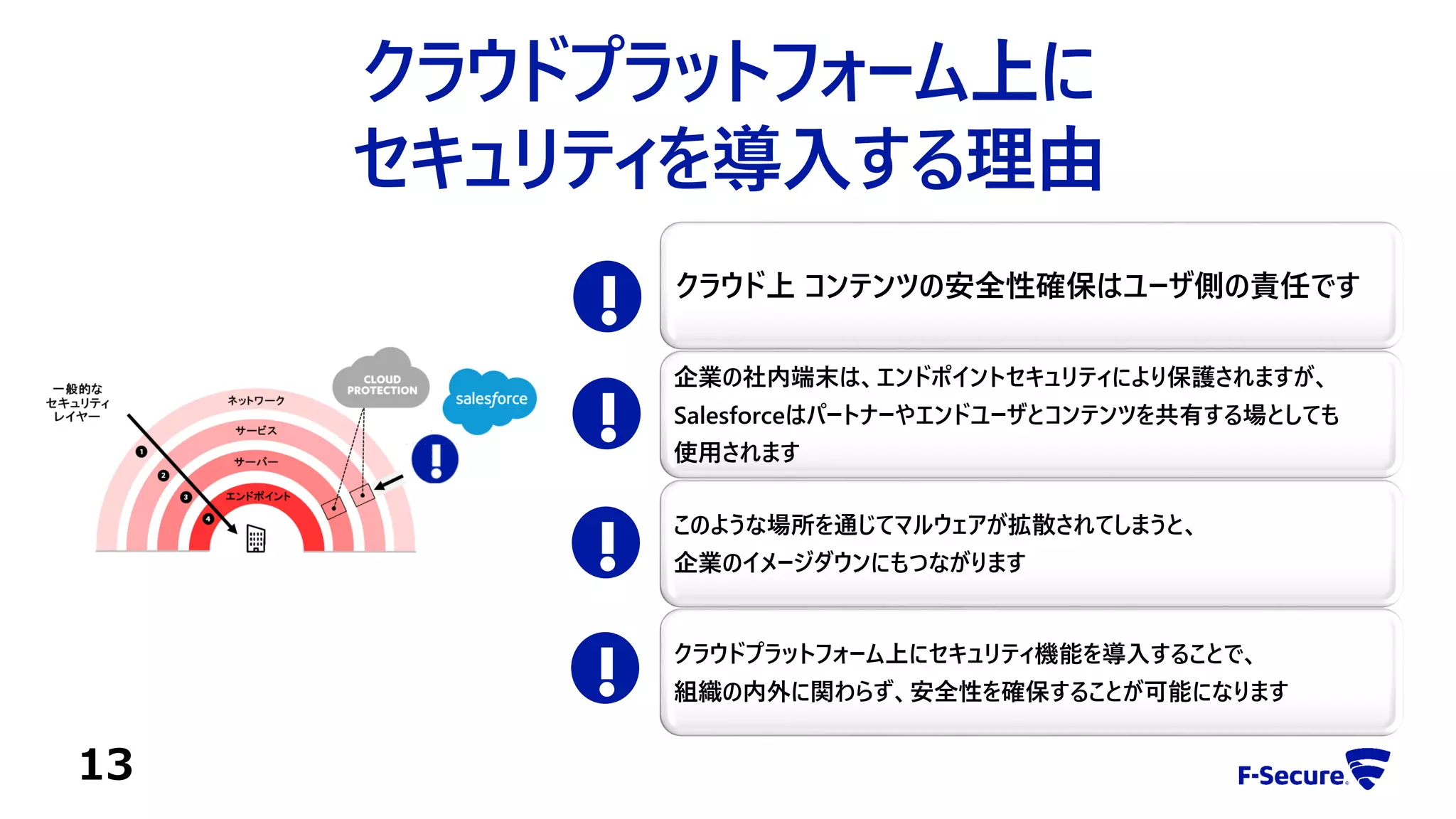 クラウドプラットフォーム上に
セキュリティを導入する理由
クラウド上 コンテンツの安全性確保はユーザ側の責任です
企業の社内端末は、エンドポイントセキュリティにより保護されますが、
Salesforceはパートナーやエンドユーザとコンテンツを共有する場としても
使用されます
このような場所を通じてマルウェアが拡散されてしまうと、
企業のイメージダウンにもつながります
クラウドプラットフォーム上にセキュリティ機能を導入することで、
組織の内外に関わらず、安全性を確保することが可能になります
!
!
!
!
13
 