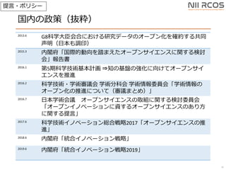 ڤߣi
20
2013.6
G8ѧ󳼻Ϥˤоǩ`Υ`ץ󻯤_s빲ͬ
ձ{ӡ
2015.3
wHĄ̤ޤ`ץ󥵥󥹤vӑ
᡹
2016.1
5ڿѧgӋ ?֪λPΏ򤱤ƥ`ץ󥵥
󥹤M
2016.2
ѧg?ѧgh ѧgֿƻ ѧgίTᡸѧg
`ץ󻯤MˤĤƣhޤȤᣩ
2016.7
ձѧgh `ץ󥵥󥹤ȡMvӑίT
`ץ󥤥Υ٩`Y륪`ץ󥵥󥹤Τ귽
vԡ
2017.6
ѧgΥ٩`tϑ2017`ץ󥵥󥹤
M
2018.6
wyϥΥ٩`ԡ
2019.6
wyϥΥ٩`2019
?ݥꥷ`
 