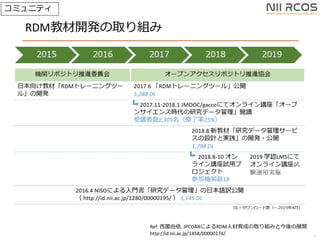 RDM̲_kȡM
27
Ref: Q. JPCOARˤRDM˲ɤȡMߤȽչ_
http://id.nii.ac.jp/1458/00000174/
ߥ˥ƥ
 