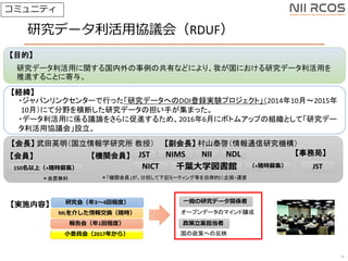 оǩ`ÅfhᣨRDUF
29
Ŀġ
оǩ`ävιФʤɤˤꡢҤˤоǩ`ä
M뤳Ȥ˼롣
U
?ѥ󥯥󥿩`Фäоǩ`ؤDOIhgYץȡ201410¡2015
10£ˤƷҰϤоǩ`ε֤ޤä
?ǩ`ä˂ShՓ򤵤˴M뤿ᡢ20166¤˥ܥȥॢåפνMȤơоǩ`
Åfh᡹O
JST NIMS NII NDL
NICT ǧ~ѧ^150ϣ+rļ
CvTT
+rļ
CvTֵӛߩ`ƥ󥰵ȤɵĤ?\
L Ӣѧо ڣ L ɽ̩ͨоC
վ֡
JST
gʩݡ оᣨ34س̶ȣ
ML餷󽻓Qr
ᣨ1س̶ȣ
СίTᣨ2017꤫飩
Mo
һоǩ`vS
`ץǩ`Υޥ|

ߤؤηӳ
ߥ˥ƥ
 
