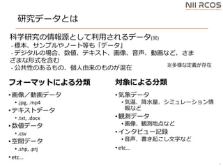 оǩ`Ȥ
5
ե`ޥåȤˤ
? 񣯄ӻǩ`
? .jpg, .mp4
? ƥȥǩ`
? .txt, .docx
? ǩ`
? .csv
? gǩ`
? .shp, .prj
? etc
ˤ
? ǩ`
? ¡ˮߥ`
ʤ
? Qyǩ`
? Qyصʤ
? 󥿥ӥ`ӛh
? 𤳤֤ʤ
? etc
ѧоԴȤäǩ`()
- ˱ץΩ`ȵȤ⡸ǩ`
- ǥΈϡƥȡӻʤɡ
ޤʽ򺬤
- ԤΤΡΤΤ ʶx
 
