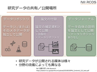 оǩ`ιУ_
7
Ref: . CiNii Research.
https://www.nii.ac.jp/openforum/upload/20190530PM_Contents2_03_kato.pdf
? оǩ`_ýϘ
? ҰxˤäƤ⮐ʤ
 