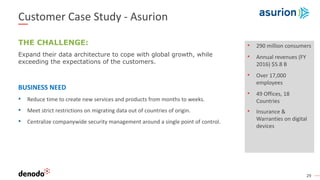 29
Customer Case Study - Asurion
• 290 million consumers
• Annual revenues (FY
2016) $5.8 B
• Over 17,000
employees
• 49 Offices, 18
Countries
• Insurance &
Warranties on digital
devices
BUSINESS NEED
• Reduce time to create new services and products from months to weeks.
• Meet strict restrictions on migrating data out of countries of origin.
• Centralize companywide security management around a single point of control.
THE CHALLENGE:
Expand their data architecture to cope with global growth, while
exceeding the expectations of the customers.
 