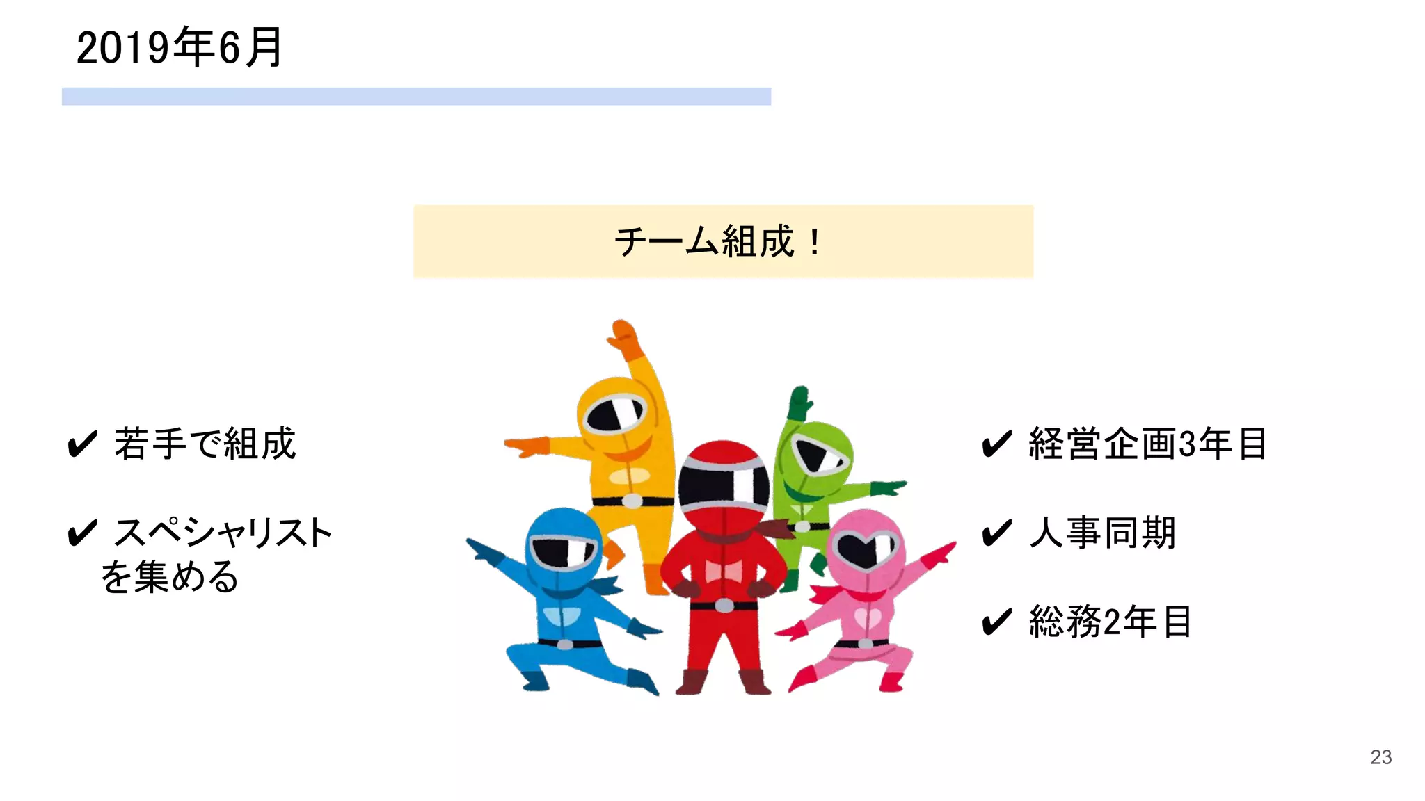 2019年6月 
23
チーム組成！
✔ 経営企画3年目 
 
✔ 人事同期 
 
✔ 総務2年目 
✔ 若手で組成 
 
✔ スペシャリスト 
　 を集める 
 