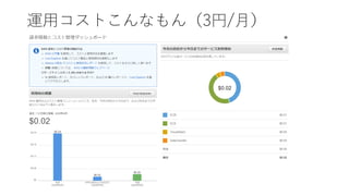 運⽤コストこんなもん（3円/⽉）
 
