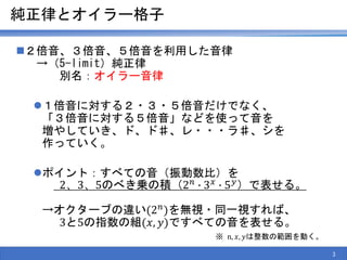 純正律とオイラー格子
２倍音、３倍音、５倍音を利用した音律
→（5-limit）純正律
別名：オイラー音律
１倍音に対する２・３・５倍音だけでなく、
「３倍音に対する５倍音」などを使って音を
増やしていき、ド、ド♯、レ・・・ラ♯、シを
作っていく。
ポイント：すべての音（振動数比）を
2、3、5のべき乗の積（2 𝑛 ∙ 3 𝑥 ∙ 5 𝑦）で表せる。
→オクターブの違い(2 𝑛
)を無視・同一視すれば、
3と5の指数の組(𝑥, 𝑦)ですべての音を表せる。
※ n, 𝑥, 𝑦は整数の範囲を動く。
3
 