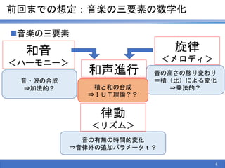 前回までの想定：音楽の三要素の数学化
音楽の三要素
和音
＜ハーモニー＞
旋律
＜メロディ＞
律動
＜リズム＞
音の高さの移り変わり
＝積（比）による変化
⇒乗法的？
音・波の合成
⇒加法的？
音の有無の時間的変化
⇒音律外の追加パラメータｔ？
積と和の合成
⇒ＩＵＴ理論？？
和声進行
6
 