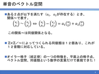 単音のベクトル空間
ある２点が以下を満たす（𝑎1, 𝑎2が存在する）とき、
関係～で表す。
𝑥 𝑖
𝑦 𝑖
～ 𝑥 𝑗
𝑦 𝑗
𝑥 𝑖
𝑦 𝑖
− 𝑥 𝑗
𝑦 𝑗
= 𝑎1
4
2
+ 𝑎2
0
3
この関係～は同値関係となる。
 ℤ×ℤ／～によってつくられる同値類は１２個あり、これが
１２音階に対応している。
オイラー格子（純正律）の一つの特徴を、平面上の格子点、
ベクトル空間、同値類という数学の言葉だけで表現できた！
9
 