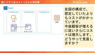 起こりそうなコストリスクと対応策 #trainocate
左図の構成で、
想定していたより
もコストがかかっ
ています。
今後顧客が増える
に従いさらにコス
トは増大します。
どうやって見直し
ますか？
Region
Availability Zone
EC2
Availability Zone Availability Zone
AMI
スタンバイマスター
 
