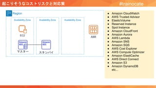 起こりそうなコストリスクと対応策 #trainocate
Region
Availability Zone
EC2
Availability Zone Availability Zone
AMI
スタンバイマスター
● Amazon CloudWatch
● AWS Trusted Advisor
● ElasticVolume
● Reserved Instance
● Spot Instance
● Amazon CloudFront
● Amazon Aurora
● AWS Lambda
● Amazon SNS
● Amazon SQS
● AWS Cost Explorer
● AWS Compute Optimizer
● Amazon ElastiCache
● AWS Direct Connect
● Amazon S3
● Amazon DynamoDB
etc...
 