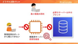 どうすれば防げたか #trainocate
開発用サーバー
脆弱性検査
管理者用のポート
から侵入できない
最小権限の原則
必要なサーバー以外は
ブロック
 