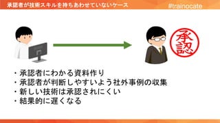 承認者が技術スキルを持ちあわせていないケース
・承認者にわかる資料作り
・承認者が判断しやすいよう社外事例の収集
・新しい技術は承認されにくい
・結果的に遅くなる
#trainocate
 