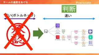 チームの速度をあげる
遅い(ボトルネック) 速い
判断
#trainocate
 