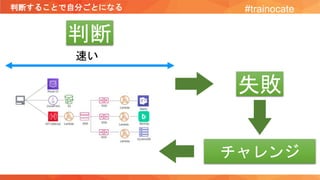 判断することで自分ごとになる
速い
判断
失敗
チャレンジ
#trainocate
 