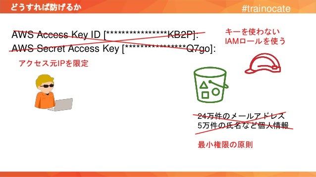 Aws Key Management Service Amazon Web Services ブログ