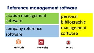 Reference Management tools for Academic Writing | PDF