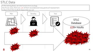 [Case study]Utilize STLC data for Process Improvement | PDF