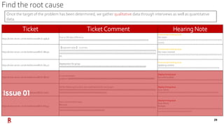 29
Ticket Ticket Comment Hearing Note
https://ticket.server.com/ticket/browse/BUG-99848
Due to DB data difference.
XXXXXXX...