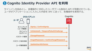 26
Cognito Identity Provider API を利用
サインインを始めとし、各種操作に対応したユーザプール独自の API が用意されている。
ユーザがアプリケーションに入力した内容を API に送って、各種操作を実現する。
...