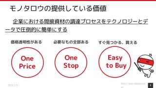 https://www.monotaro.co
2020.2.13
企業における間接資材の調達プロセスをテクノロジーとデ
ータで圧倒的に簡単にする
モノタロウの提供している価値
One
Price
One
Stop
Easy
to Buy
価格透明性がある 必要なもの全部ある すぐ見つかる、買える
8
 