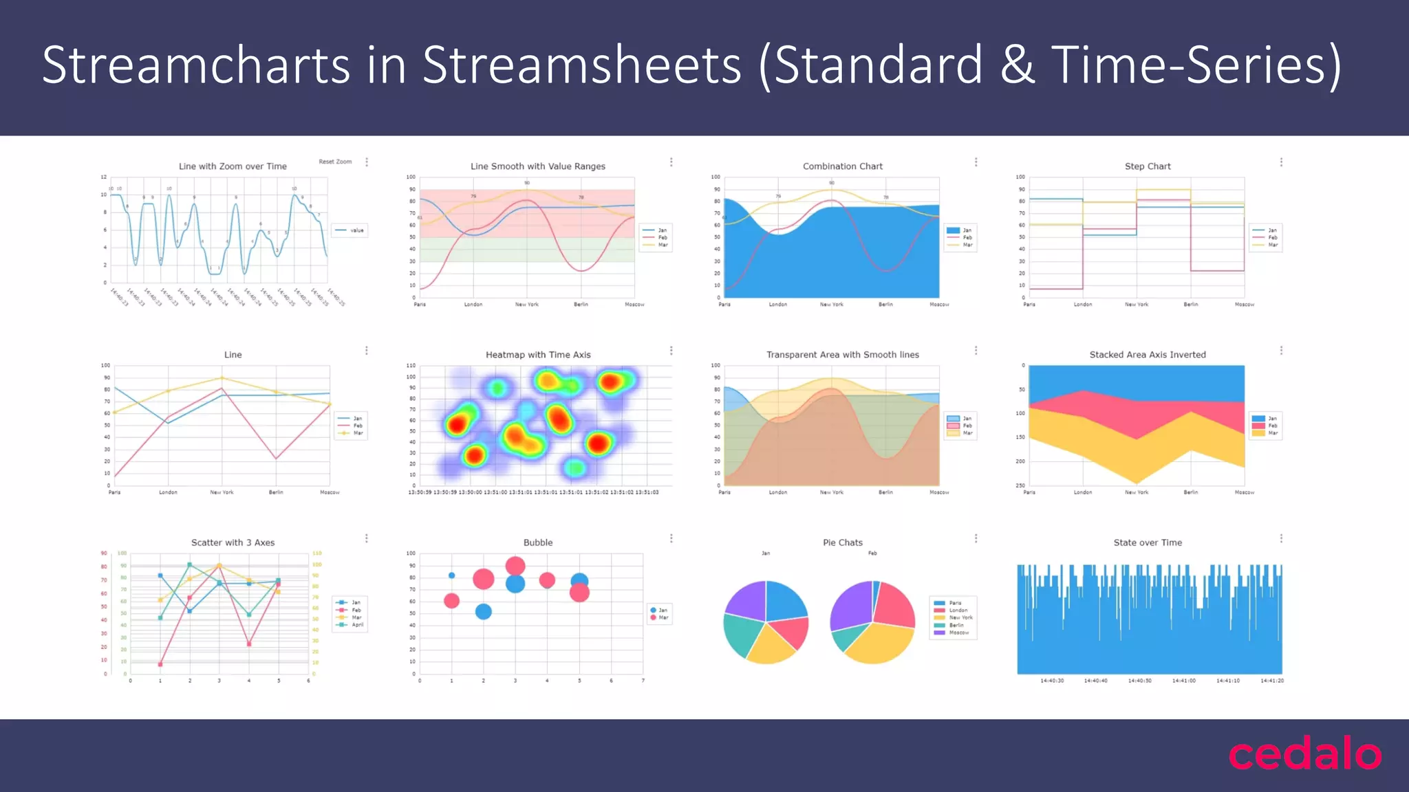 Streamcharts in Streamsheets (Standard & Time-Series) 