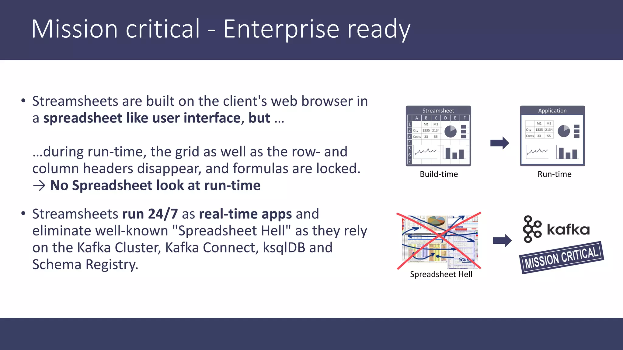 Mission critical - Enterprise ready • Streamsheets are built on the client's web browser in a spreadsheet like user interface, but … …during run-time, the grid as well as the row- and column headers disappear, and formulas are locked. → No Spreadsheet look at run-time • Streamsheets run 24/7 as real-time apps and eliminate well-known "Spreadsheet Hell" as they rely on the Kafka Cluster, Kafka Connect, ksqlDB and Schema Registry. Run-timeBuild-time Spreadsheet Hell 